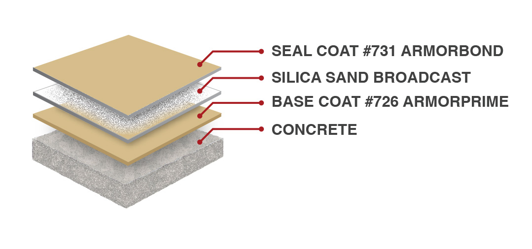 shop floor layers 1