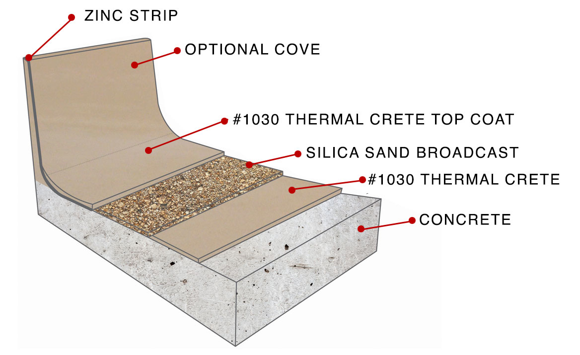 thermal crete cutaway 1