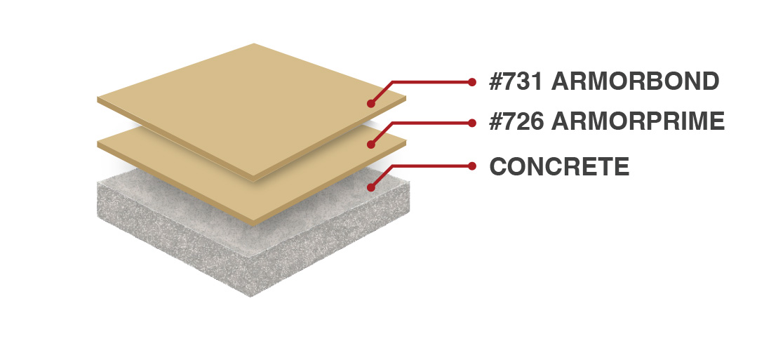 tm 20 layers