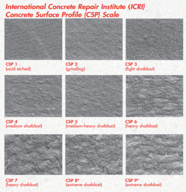 Surface Prep Profiles as Defined by ICRI No 310.2R-2013