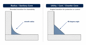Epoxy Cove Base: What It Is, Where It’s Used, and Why It Matters 14 Cove Types